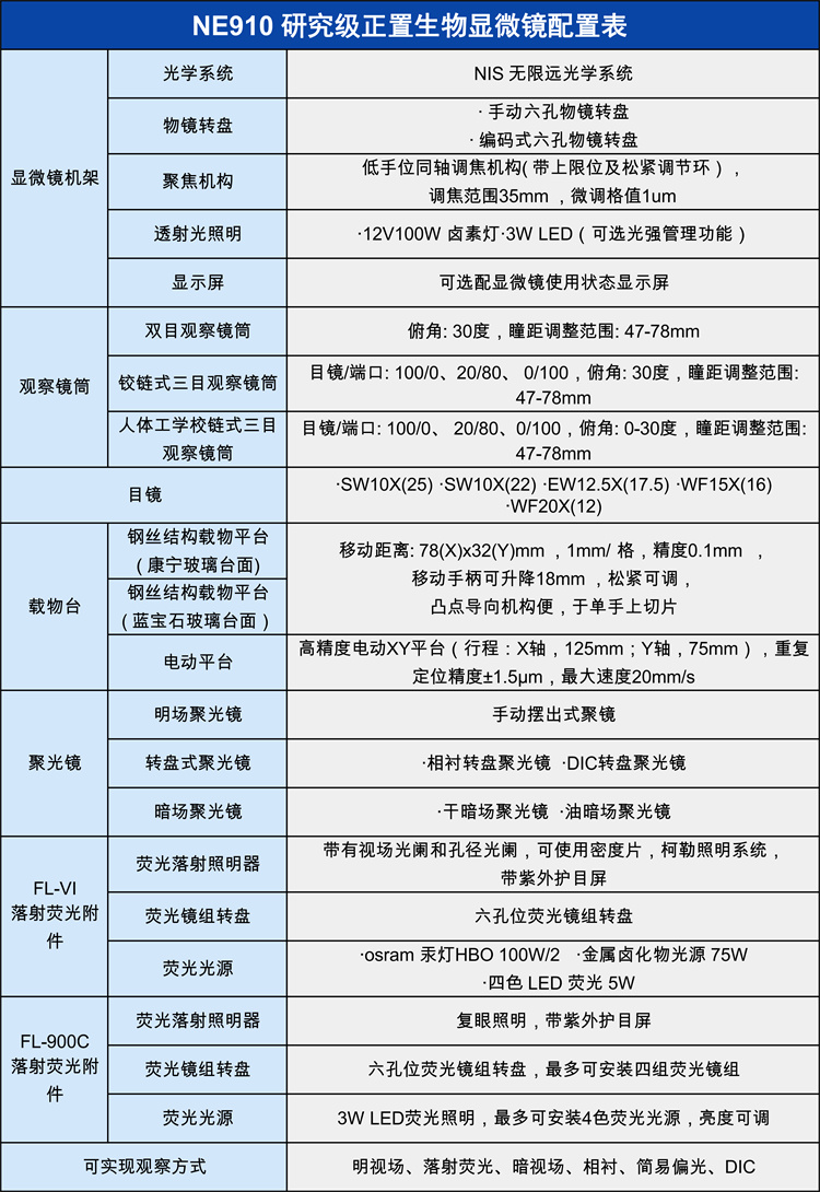 生物顯微鏡NE910-廣州市明慧科技有限公司