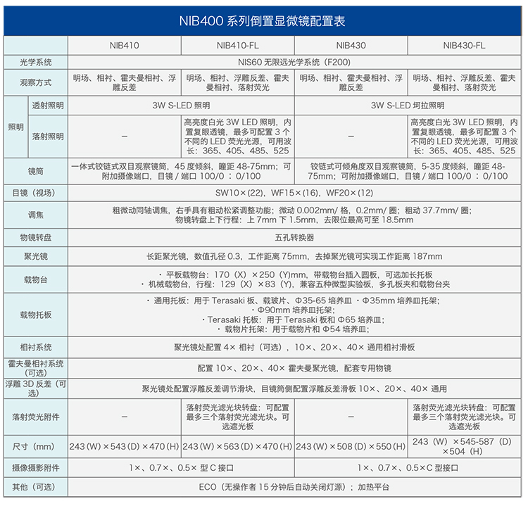 實驗室級倒置生物顯微鏡NIB400