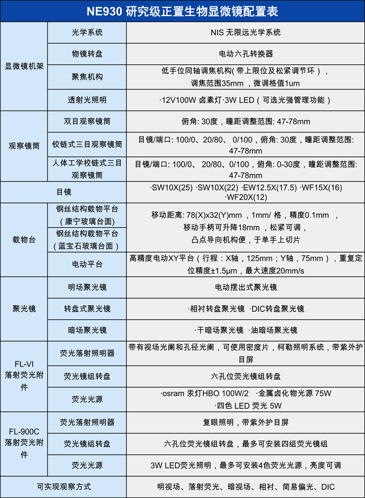 耐可視生物顯微鏡NE930-生物顯微鏡-廣州市明慧科技有限公司