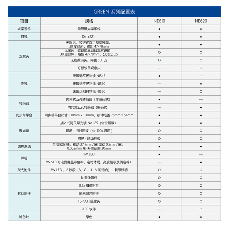 NE600系列顯微鏡NE610生物顯微鏡技術(shù)參數(shù)-廣州市明慧科技有限公司