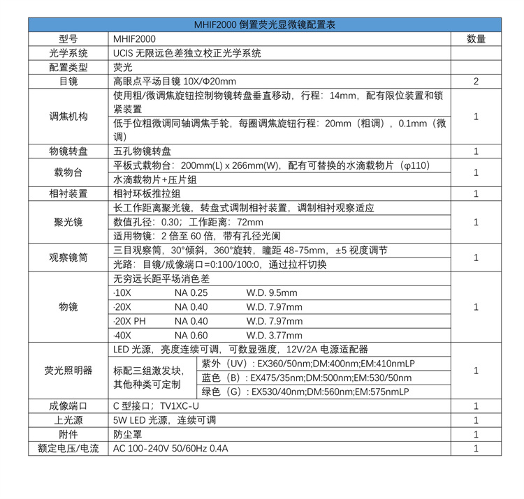 倒置熒光顯微鏡MHIF2000參數(shù)配置表-廣州明慧